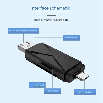 USB2.0 Multi-Karšu Lasītājs SDXC,SDHC,TF,SD,MMC,RS-MMC,Mini SDXC,Mini SD,Mini SDHC Kartes un UHS-I Kartes Plug N Play