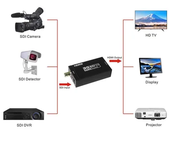 Augstums Kvalitātes 1080P Mini 3G SDI/HD-SDI/3G-SDI SDI HD Converter BNC Adapteris HD Video Pārveidotājs, lai Uzraudzītu TV HDTV