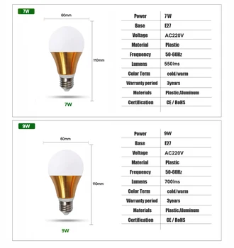 4GAB LED spuldzes E27 3W 5W 7W 9W 12W 220V Nekustamā Watt LED lampas, Gaismas SMD2835 Ātri Siltuma Izkliedi Augstas Spilgti Lampada uzmanības centrā