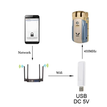Wafu Smart Lock wifi Adapteri APP Tīkla Bezvadu 433mHZ Tālvadības Kontrole ar iOS vai Android Mobilā Tālruņa LIETOJUMPROGRAMMU, Lai Bloķētu wafu 010/011/019