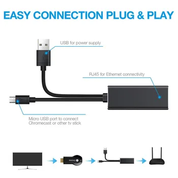 Uguns TV Stick Adapteri Ethernet Kabeli Uguns TV Chromecast Ultra2/1/Audio Mikro USB uz 100mbps RJ45 ar USB Barošanas Kabelis