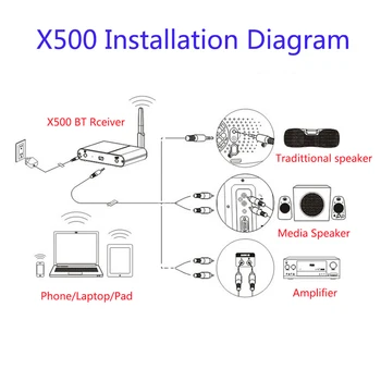 Hifi Bezvadu Audio Adapteri Bluetooth Lossless Stereo Audio Mūzikas Uztvērējs Ar 3,5 mm, RCA Audio Kabelis, lai tālruni tablet PC