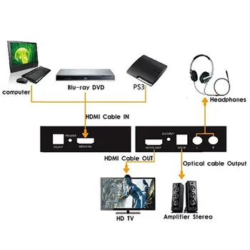HDMI Audio signāla Nosūcējs Sadalītāja, lai SPDIF Optiskā RCA Stereo L/R Analogais Konvertors, Audio atdalītāju