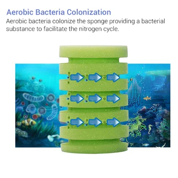 HONGYI Akvāriju anti-air lift filtrs kultūras baktērijas iesūkšanas tualetes bioķīmisko filtrs, aerācija