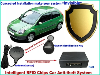 RFID 2.4 G bezvadu Releja imobilaizers automašīnas dzinēja bloķēšana anti-nolaupīšana par izslēgtu ķēdes cut off +Identifikācijas karti+2 RFID ATSLĒGU