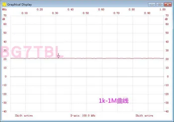 Ar BG7TBL 0,5 KHz-6GHz platjoslas Amplifiler RF AMP GAIN:20dB@1.5G DC 12v