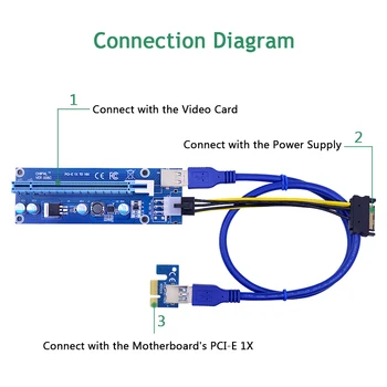 CHIPAL 10pcs VER006C PCI-E Stāvvadu Karte PCIE 1x, lai 16x Extender + 60CM USB 3.0 Kabelis / SATA uz 6Pin Barošanas Vads BTC LTC Ieguves