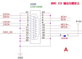 IIS I2S HDMI HDMI IIS Uztvērējs Valdes IIS HDMI I2S HDMI Pārveidotājs Modulis