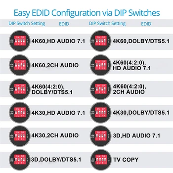 Navceker 4K HDMI Splitter 1x2 HDMI Splitter 1x4 HDMI Splitter 4K 60Hz HDR HDMI Video Sadalītāja Komutatoru HDCP 2.2 PS4 Monitors