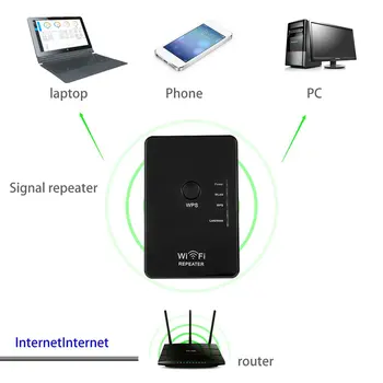 WR04 300Mbps Bezvadu Atkārtotājs ar Tīkla Maršrutētāju Roteador Wifi Signālu Extender Range Expander Pastiprinātājs Tilts Ar MUMS/ES/UK Plug