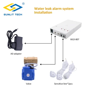 Mājas Smart Ūdens Noplūdes Detektors, Ūdens Noplūdes Plūdu Sensors ar Auto Shut Off Vārstu Pārplūdes Brīdināšanas Virtuves Drošības Signalizācijas Sistēmas