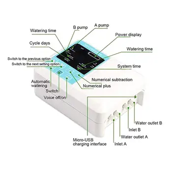 1Set Automātiskās Apūdeņošanas Sistēmas Saprātīga Ūdens Taimeris Saules Powered Laistīšanas Ierīces ar Ūdensizturīgu LCD Displejs Digital