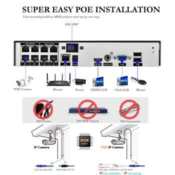 Gadinan 8CH 4MP CCTV Drošības VRR Komplekts Sistēma 4MP 3MP POE Audio Ieraksts Dome Āra POE IP Kameras P2P Video Novērošanas Komplekts